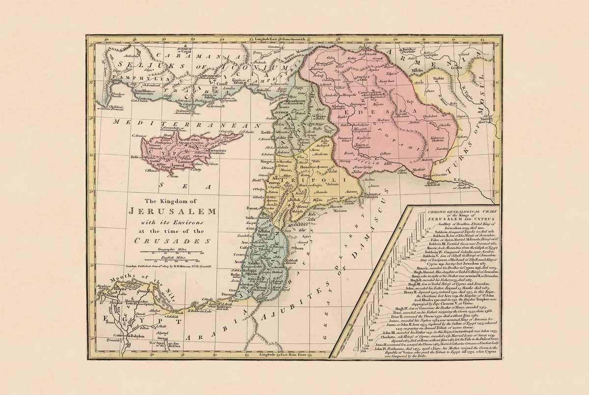 Kingdom of Jerusalem During the Crusades - Historical Map Poster