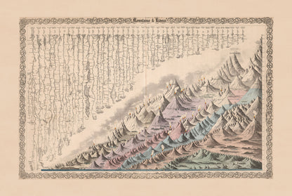 Mountains & Rivers 1880 - G.W. Colton - Historical Map Poster