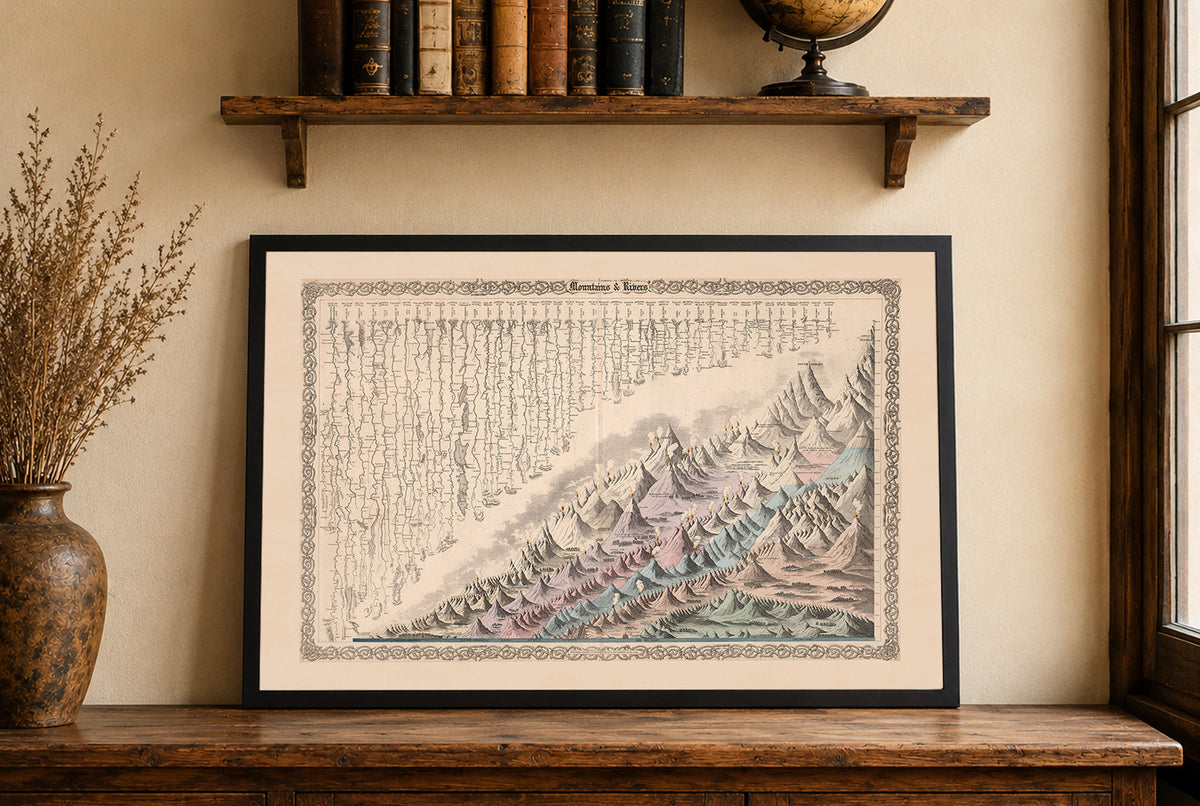 Mountains & Rivers 1880 - G.W. Colton - Historical Map Poster