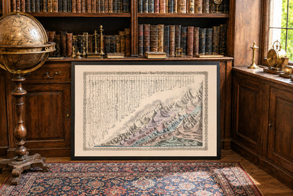 Mountains & Rivers 1880 - G.W. Colton - Historical Map Poster