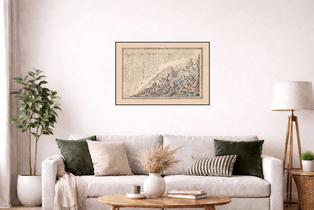 Mountains & Rivers 1880 - G.W. Colton - Historical Map Poster